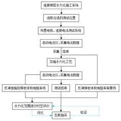 啊啊啊太紧了啊啊啊爽死了夹紧啊啊啊射精了基于直流电法的煤层增透措施效果快速检验技术